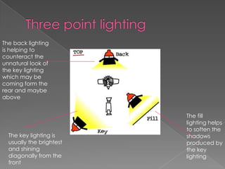 Three point lighting The back lighting is helping to counteract the unnatural look of the key lighting which may be coming form the rear and maybe above The fill lighting helps to soften the shadows produced by the key lighting The key lighting is usually the brightest and shining diagonally from the front 