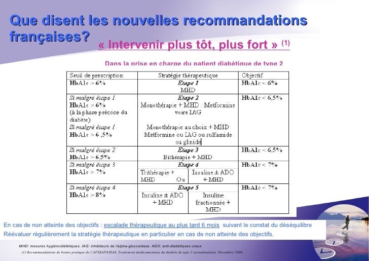 recommandations de bonne pratique de l afssaps has traitement