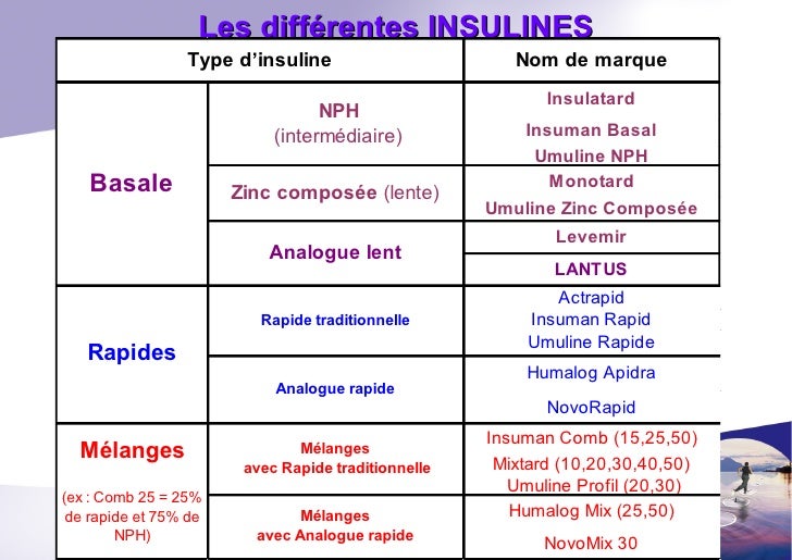 Tableau Des Diff rentes Insulines KHDR Tableau Des Diff rentes Insulines KHDR