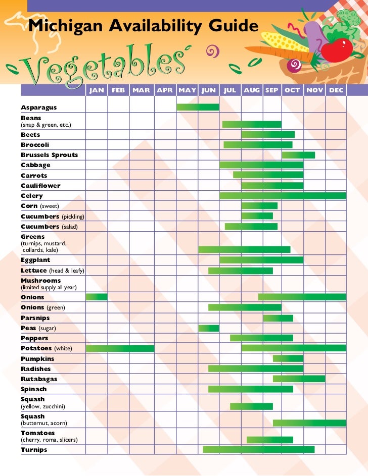 Fruit And Vegetable Availability Chart