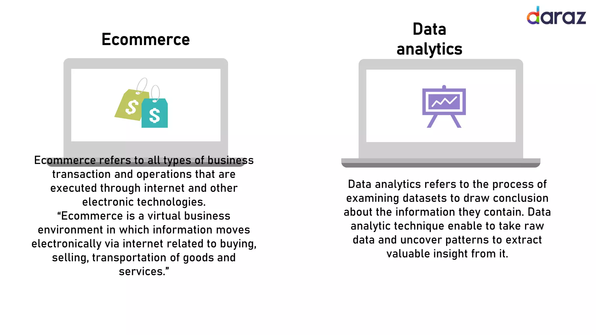 Ecommerce and Data Analytics | PPTX
