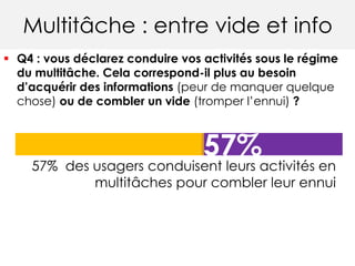 Multitâche : entre vide et info
 Q4 : vous déclarez conduire vos activités sous le régime
du multitâche. Cela correspond-il plus au besoin
d’acquérir des informations (peur de manquer quelque
chose) ou de combler un vide (tromper l’ennui) ?
57%
57% des usagers conduisent leurs activités en
multitâches pour combler leur ennui
 