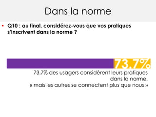 Dans la norme
 Q10 : au final, considérez-vous que vos pratiques
s’inscrivent dans la norme ?
73.7%73.7% des usagers considèrent leurs pratiques
dans la norme,
« mais les autres se connectent plus que nous »
 