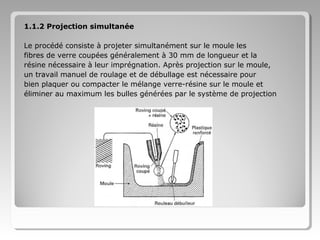 1.1.2 Projection simultanée
Le procédé consiste à projeter simultanément sur le moule les
fibres de verre coupées généralement à 30 mm de longueur et la
résine nécessaire à leur imprégnation. Après projection sur le moule,
un travail manuel de roulage et de débullage est nécessaire pour
bien plaquer ou compacter le mélange verre-résine sur le moule et
éliminer au maximum les bulles générées par le système de projection

 