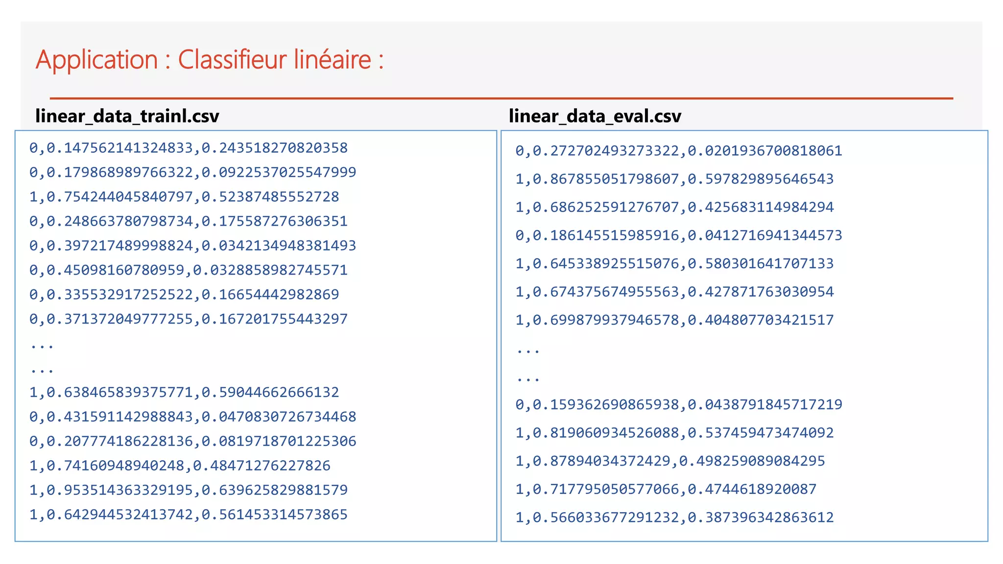 Application : Classifieur linéaire :
0,0.147562141324833,0.243518270820358
0,0.179868989766322,0.0922537025547999
1,0.754244045840797,0.52387485552728
0,0.248663780798734,0.175587276306351
0,0.397217489998824,0.0342134948381493
0,0.45098160780959,0.0328858982745571
0,0.335532917252522,0.16654442982869
0,0.371372049777255,0.167201755443297
...
...
1,0.638465839375771,0.59044662666132
0,0.431591142988843,0.0470830726734468
0,0.207774186228136,0.0819718701225306
1,0.74160948940248,0.48471276227826
1,0.953514363329195,0.639625829881579
1,0.642944532413742,0.561453314573865
0,0.272702493273322,0.0201936700818061
1,0.867855051798607,0.597829895646543
1,0.686252591276707,0.425683114984294
0,0.186145515985916,0.0412716941344573
1,0.645338925515076,0.580301641707133
1,0.674375674955563,0.427871763030954
1,0.699879937946578,0.404807703421517
...
...
0,0.159362690865938,0.0438791845717219
1,0.819060934526088,0.537459473474092
1,0.87894034372429,0.498259089084295
1,0.717795050577066,0.4744618920087
1,0.566033677291232,0.387396342863612
linear_data_trainl.csv linear_data_eval.csv
 