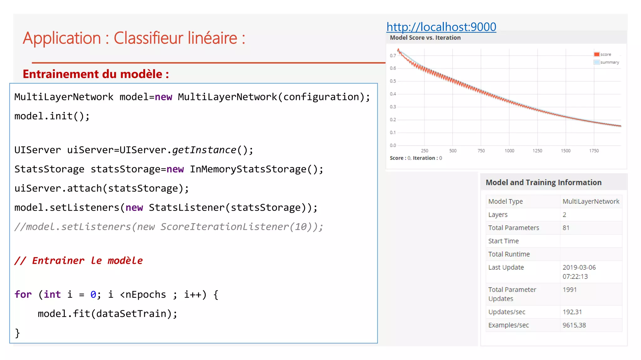 Application : Classifieur linéaire :
MultiLayerNetwork model=new MultiLayerNetwork(configuration);
model.init();
UIServer uiServer=UIServer.getInstance();
StatsStorage statsStorage=new InMemoryStatsStorage();
uiServer.attach(statsStorage);
model.setListeners(new StatsListener(statsStorage));
//model.setListeners(new ScoreIterationListener(10));
// Entrainer le modèle
for (int i = 0; i <nEpochs ; i++) {
model.fit(dataSetTrain);
}
Entrainement du modèle :
http://localhost:9000
 
