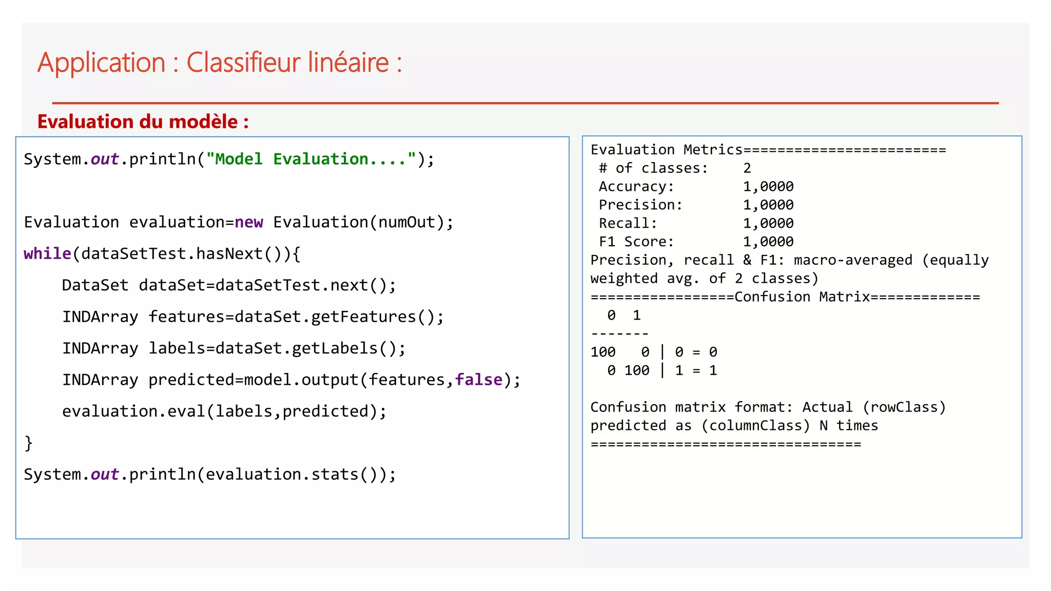 Application : Classifieur linéaire :
System.out.println("Model Evaluation....");
Evaluation evaluation=new Evaluation(numOut);
while(dataSetTest.hasNext()){
DataSet dataSet=dataSetTest.next();
INDArray features=dataSet.getFeatures();
INDArray labels=dataSet.getLabels();
INDArray predicted=model.output(features,false);
evaluation.eval(labels,predicted);
}
System.out.println(evaluation.stats());
Evaluation du modèle :
Evaluation Metrics========================
# of classes: 2
Accuracy: 1,0000
Precision: 1,0000
Recall: 1,0000
F1 Score: 1,0000
Precision, recall & F1: macro-averaged (equally
weighted avg. of 2 classes)
=================Confusion Matrix=============
0 1
-------
100 0 | 0 = 0
0 100 | 1 = 1
Confusion matrix format: Actual (rowClass)
predicted as (columnClass) N times
================================
 