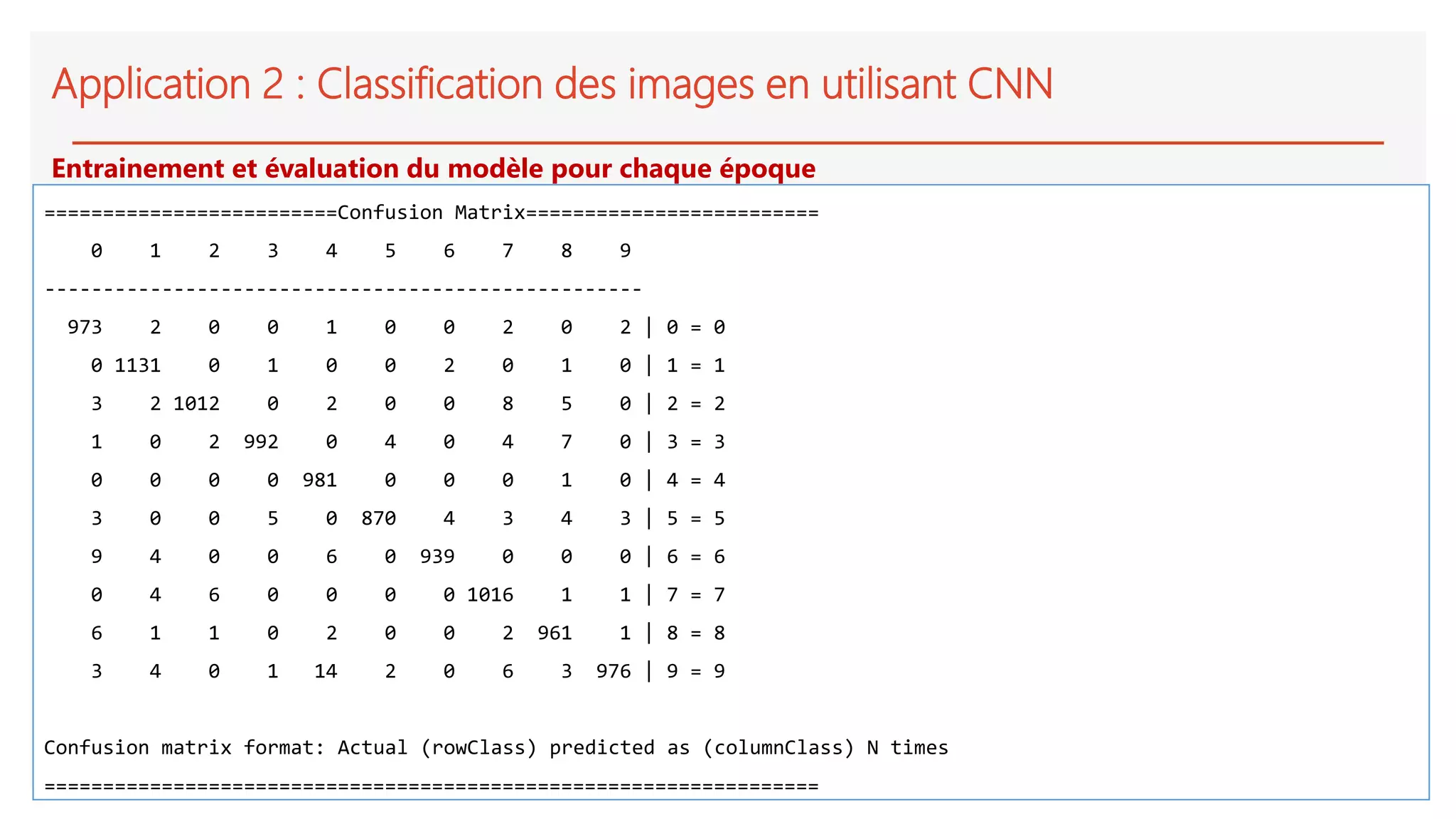 Application 2 : Classification des images en utilisant CNN
=========================Confusion Matrix=========================
0 1 2 3 4 5 6 7 8 9
---------------------------------------------------
973 2 0 0 1 0 0 2 0 2 | 0 = 0
0 1131 0 1 0 0 2 0 1 0 | 1 = 1
3 2 1012 0 2 0 0 8 5 0 | 2 = 2
1 0 2 992 0 4 0 4 7 0 | 3 = 3
0 0 0 0 981 0 0 0 1 0 | 4 = 4
3 0 0 5 0 870 4 3 4 3 | 5 = 5
9 4 0 0 6 0 939 0 0 0 | 6 = 6
0 4 6 0 0 0 0 1016 1 1 | 7 = 7
6 1 1 0 2 0 0 2 961 1 | 8 = 8
3 4 0 1 14 2 0 6 3 976 | 9 = 9
Confusion matrix format: Actual (rowClass) predicted as (columnClass) N times
==================================================================
Entrainement et évaluation du modèle pour chaque époque
 