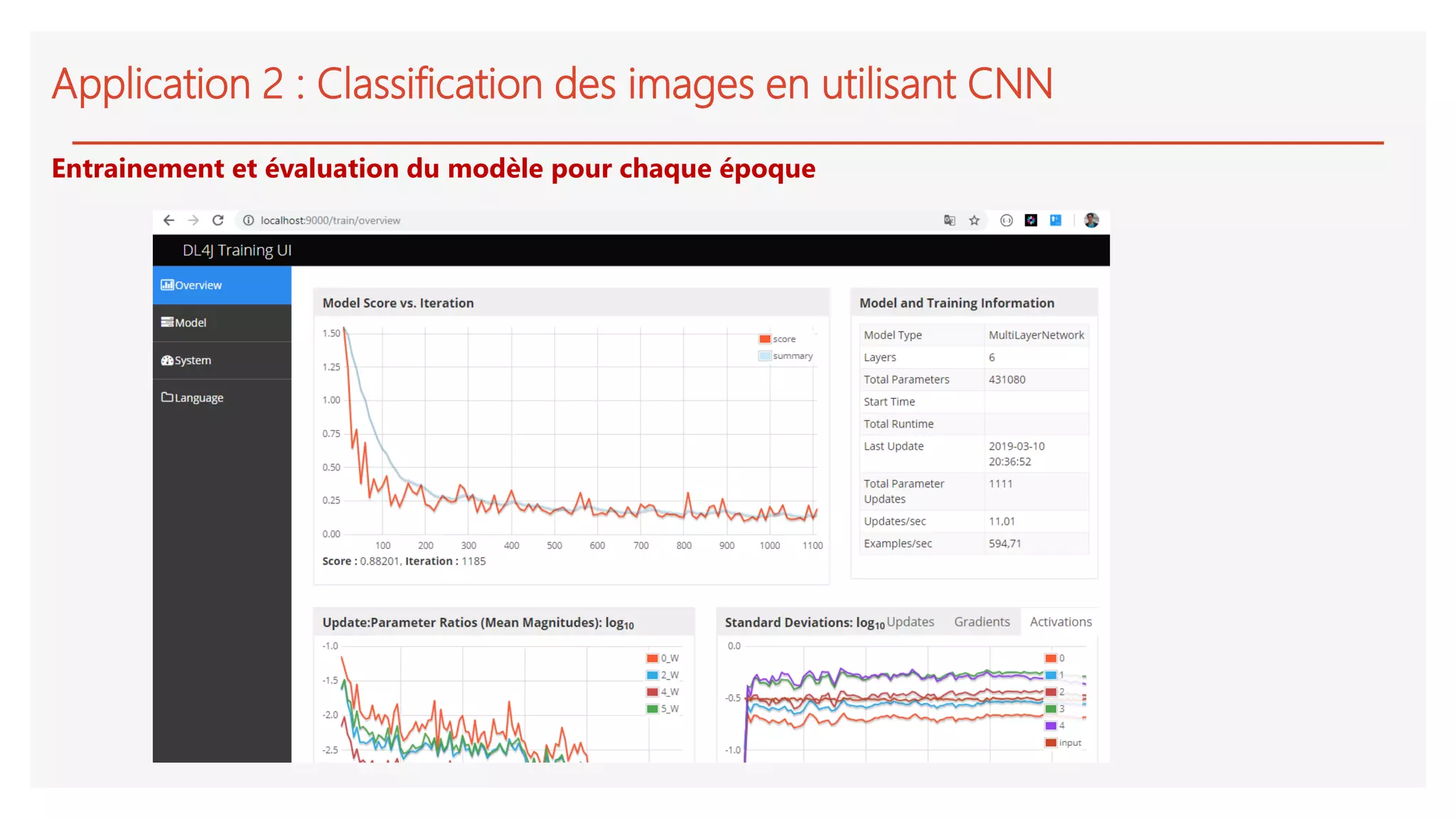 Application 2 : Classification des images en utilisant CNN
Entrainement et évaluation du modèle pour chaque époque
 