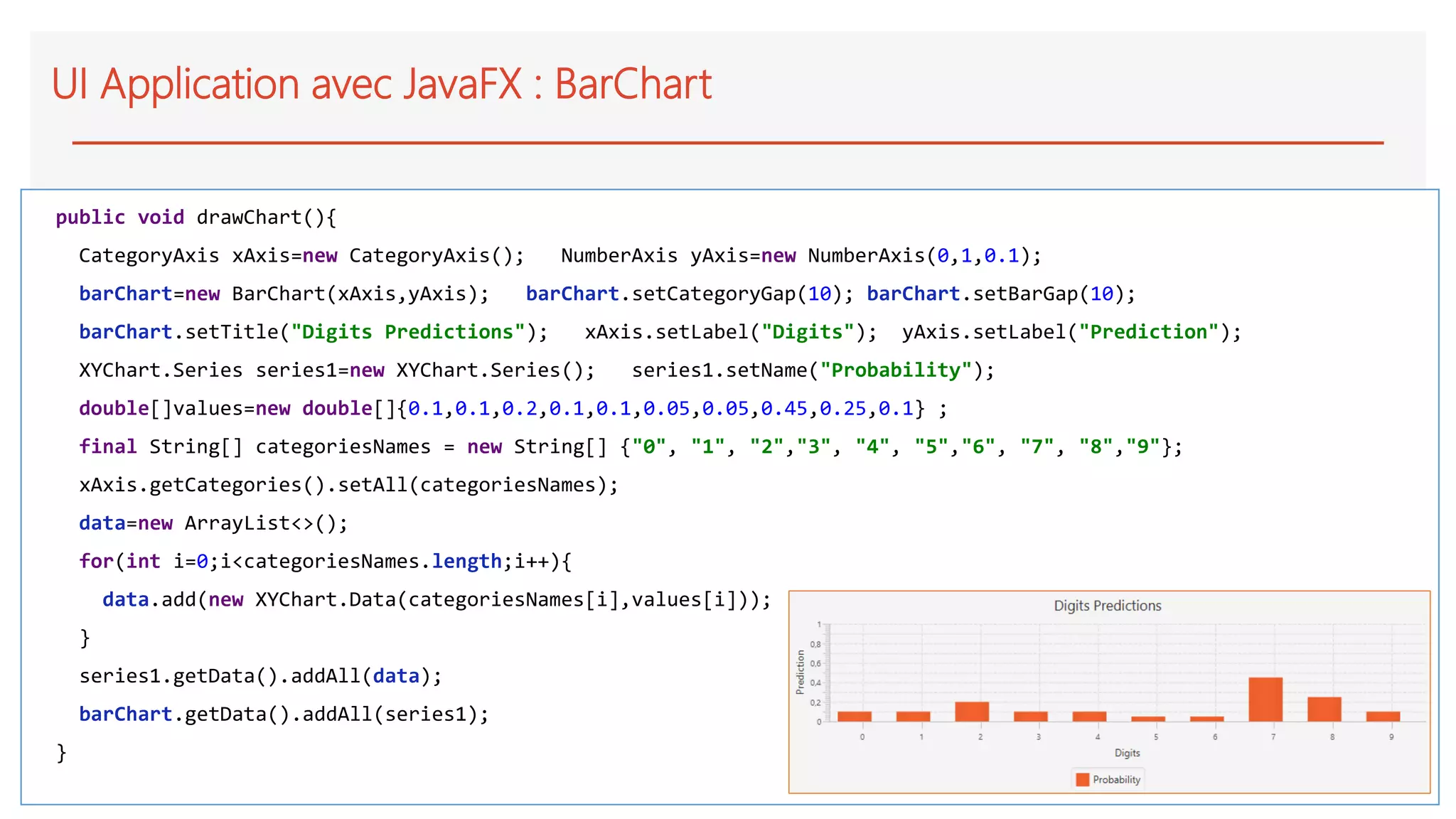 UI Application avec JavaFX : BarChart
public void drawChart(){
CategoryAxis xAxis=new CategoryAxis(); NumberAxis yAxis=new NumberAxis(0,1,0.1);
barChart=new BarChart(xAxis,yAxis); barChart.setCategoryGap(10); barChart.setBarGap(10);
barChart.setTitle("Digits Predictions"); xAxis.setLabel("Digits"); yAxis.setLabel("Prediction");
XYChart.Series series1=new XYChart.Series(); series1.setName("Probability");
double[]values=new double[]{0.1,0.1,0.2,0.1,0.1,0.05,0.05,0.45,0.25,0.1} ;
final String[] categoriesNames = new String[] {"0", "1", "2","3", "4", "5","6", "7", "8","9"};
xAxis.getCategories().setAll(categoriesNames);
data=new ArrayList<>();
for(int i=0;i<categoriesNames.length;i++){
data.add(new XYChart.Data(categoriesNames[i],values[i]));
}
series1.getData().addAll(data);
barChart.getData().addAll(series1);
}
 