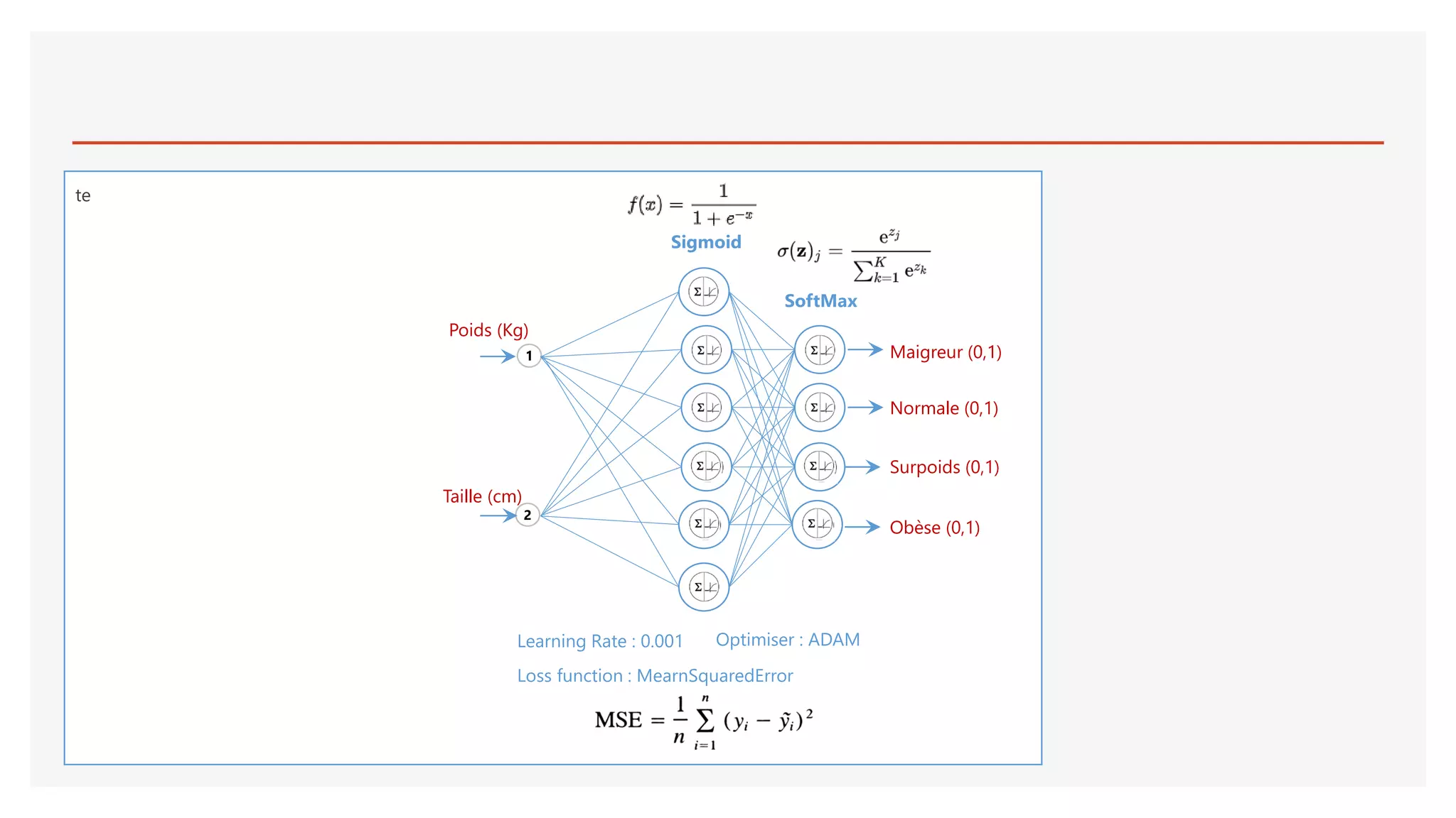 te
1
2
Maigreur (0,1)
Taille (cm)
Normale (0,1)
Surpoids (0,1)
Obèse (0,1)
Poids (Kg)
Learning Rate : 0.001 Optimiser : ADAM
Loss function : MearnSquaredError
SoftMax
Sigmoid
 
