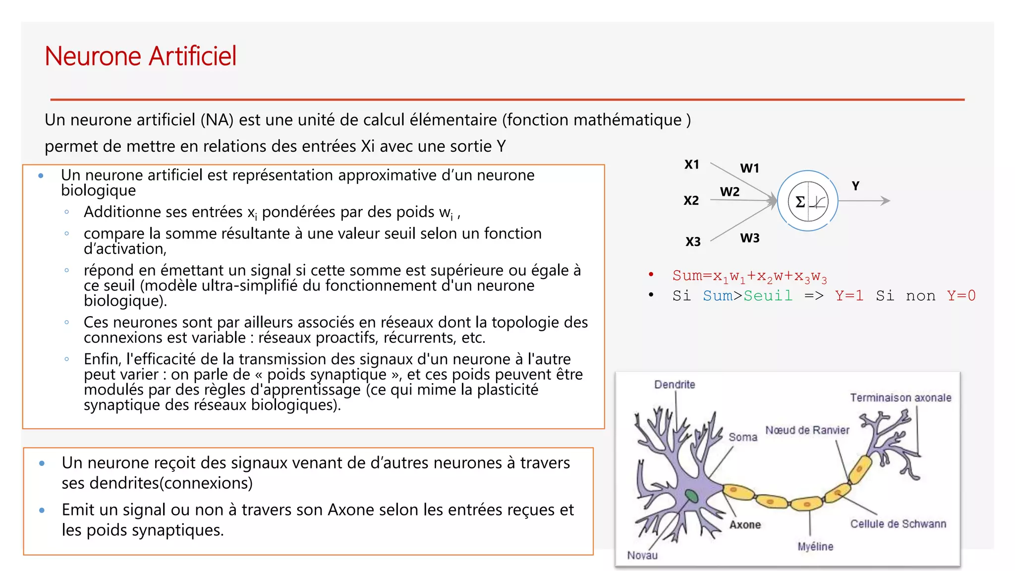 Neurone Artificiel
Un neurone artificiel (NA) est une unité de calcul élémentaire (fonction mathématique )
permet de mettre en relations des entrées Xi avec une sortie Y
 Un neurone artificiel est représentation approximative d’un neurone
biologique
◦ Additionne ses entrées xi pondérées par des poids wi ,
◦ compare la somme résultante à une valeur seuil selon un fonction
d’activation,
◦ répond en émettant un signal si cette somme est supérieure ou égale à
ce seuil (modèle ultra-simplifié du fonctionnement d'un neurone
biologique).
◦ Ces neurones sont par ailleurs associés en réseaux dont la topologie des
connexions est variable : réseaux proactifs, récurrents, etc.
◦ Enfin, l'efficacité de la transmission des signaux d'un neurone à l'autre
peut varier : on parle de « poids synaptique », et ces poids peuvent être
modulés par des règles d'apprentissage (ce qui mime la plasticité
synaptique des réseaux biologiques).
 Un neurone reçoit des signaux venant de d’autres neurones à travers
ses dendrites(connexions)
 Emit un signal ou non à travers son Axone selon les entrées reçues et
les poids synaptiques.
• Sum=x1w1+x2w+x3w3
• Si Sum>Seuil => Y=1 Si non Y=0
X1
X2
X3
Y
W1
W2
W3
 