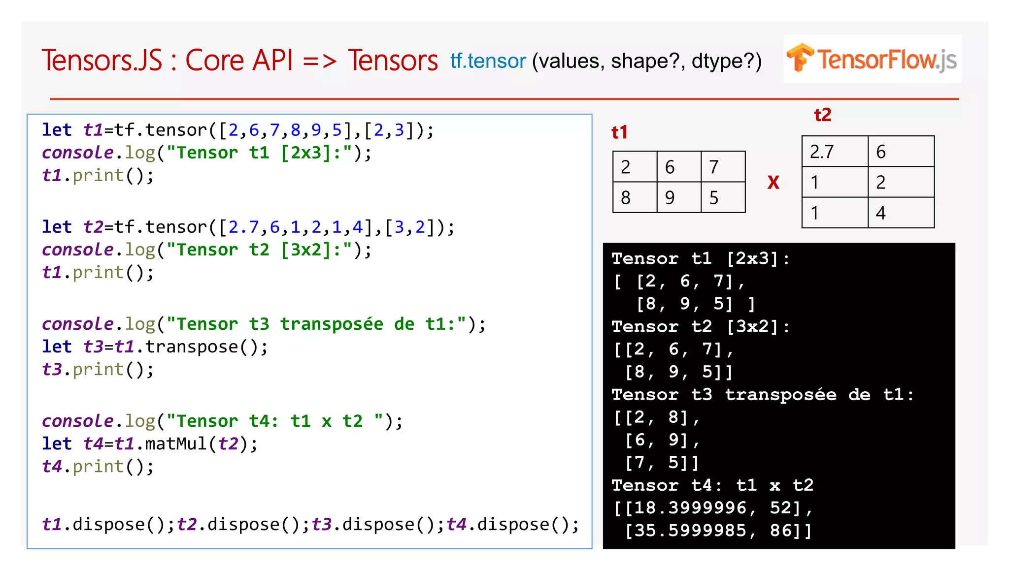 Tensors.JS : Core API => Tensors tf.tensor (values, shape?, dtype?)
let t1=tf.tensor([2,6,7,8,9,5],[2,3]);
console.log("Tensor t1 [2x3]:");
t1.print();
let t2=tf.tensor([2.7,6,1,2,1,4],[3,2]);
console.log("Tensor t2 [3x2]:");
t1.print();
console.log("Tensor t3 transposée de t1:");
let t3=t1.transpose();
t3.print();
console.log("Tensor t4: t1 x t2 ");
let t4=t1.matMul(t2);
t4.print();
t1.dispose();t2.dispose();t3.dispose();t4.dispose();
t1
2 6 7
8 9 5
2.7 6
1 2
1 4
t2
X
Tensor t1 [2x3]:
[ [2, 6, 7],
[8, 9, 5] ]
Tensor t2 [3x2]:
[[2, 6, 7],
[8, 9, 5]]
Tensor t3 transposée de t1:
[[2, 8],
[6, 9],
[7, 5]]
Tensor t4: t1 x t2
[[18.3999996, 52],
[35.5999985, 86]]
 