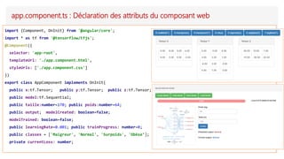 app.component.ts : Déclaration des attributs du composant web
import {Component, OnInit} from '@angular/core';
import * as tf from '@tensorflow/tfjs';
@Component({
selector: 'app-root',
templateUrl: './app.component.html',
styleUrls: ['./app.component.css']
})
export class AppComponent implements OnInit{
public x:tf.Tensor; public y:tf.Tensor; public z:tf.Tensor;
public model:tf.Sequential;
public taille:number=170; public poids:number=64;
public output; modelCreated: boolean=false;
modelTrained: boolean=false;
public learningRate=0.001; public trainProgress: number=0;
public classes = ['Maigreur', 'Normal', 'Surpoids', 'Obèse’];
private currentLoss: number;
 