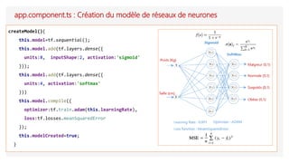 app.component.ts : Création du modèle de réseaux de neurones
createModel(){
this.model=tf.sequential();
this.model.add(tf.layers.dense({
units:8, inputShape:2, activation:'sigmoid'
}));
this.model.add(tf.layers.dense({
units:4, activation:'softmax'
}))
this.model.compile({
optimizer:tf.train.adam(this.learningRate),
loss:tf.losses.meanSquaredError
});
this.modelCreated=true;
}
 