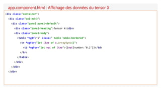 app.component.html : Affichage des données du tensor X
<div class="container">
<div class="col-md-3">
<div class="panel panel-default">
<div class="panel-heading">Tensor X</div>
<div class="panel-body">
<table *ngIf="x" class=" table table-bordered">
<tr *ngFor="let line of x.arraySync()">
<td *ngFor="let val of line">{{val|number:'0.2'}}</td>
</tr>
</table>
</div>
</div>
</div>
 
