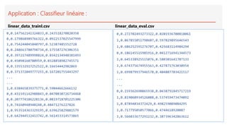 Application : Classifieur linéaire :
0,0.147562141324833,0.243518270820358
0,0.179868989766322,0.0922537025547999
1,0.754244045840797,0.52387485552728
0,0.248663780798734,0.175587276306351
0,0.397217489998824,0.0342134948381493
0,0.45098160780959,0.0328858982745571
0,0.335532917252522,0.16654442982869
0,0.371372049777255,0.167201755443297
...
...
1,0.638465839375771,0.59044662666132
0,0.431591142988843,0.0470830726734468
0,0.207774186228136,0.0819718701225306
1,0.74160948940248,0.48471276227826
1,0.953514363329195,0.639625829881579
1,0.642944532413742,0.561453314573865
0,0.272702493273322,0.0201936700818061
1,0.867855051798607,0.597829895646543
1,0.686252591276707,0.425683114984294
0,0.186145515985916,0.0412716941344573
1,0.645338925515076,0.580301641707133
1,0.674375674955563,0.427871763030954
1,0.699879937946578,0.404807703421517
...
...
0,0.159362690865938,0.0438791845717219
1,0.819060934526088,0.537459473474092
1,0.87894034372429,0.498259089084295
1,0.717795050577066,0.4744618920087
1,0.566033677291232,0.387396342863612
linear_data_trainl.csv linear_data_eval.csv
 