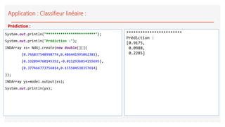Application : Classifieur linéaire :
System.out.println("************************");
System.out.println("Prédiction :");
INDArray xs= Nd4j.create(new double[][]{
{0.766837548998774,0.486441995062381},
{0.332894760145352,-0.0112936854155695},
{0.377466773756814,0.155504538357614}
});
INDArray ys=model.output(xs);
System.out.println(ys);
Prédiction :
************************
Prédiction :
[0.9175,
0.0988,
0.2285]
 