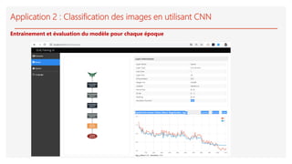 Application 2 : Classification des images en utilisant CNN
Entrainement et évaluation du modèle pour chaque époque
 