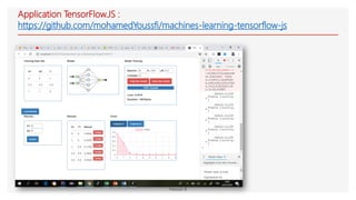 Application TensorFlow.JS :
https://github.com/mohamedYoussfi/machines-learning-tensorflow-js
med@youssfi.net | ENSET Université
Hassan II
 