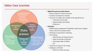 Métier Data Scientiste
• Objectif du parcours Data Science :
• Générer, Explorer, Traiter les données
• Visualiser et analyser les données,
• Concevoir et analyser des modèles et des algorithmes de
• Traitements de données.
• Apprentissage automatique
• Prédictions
• Prérequis :
• Mathématiques appliquées (Probabilités, Optimisation, Algèbre
linéaire, Recherche opérationnelle)
• Statistique et optimisation statistique
• Informatique:
• Algorithmique et Programmation
• Bases de données et Big Data
• Technologie Web et Mobile
• IOT
• Traitement du signal et de l'image.
• Intelligence artificielle :
• Machine et Deep Learning,
 