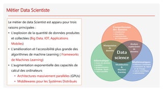 Métier Data Scientiste
Le métier de data Scientist est apparu pour trois
raisons principales :
• L'explosion de la quantité de données produites
et collectées (Big Data, IOT, Applications
Mobiles)
• L'amélioration et l'accessibilité plus grande des
algorithmes de machine Learning ( Frameworks
de Machines Learning)
• L'augmentation exponentielle des capacités de
calcul des ordinateurs
• Architectures massivement parallèles (GPUs)
• Middlewares pour les Systèmes Distribués
 