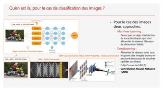 Qu’en est ils, pour le cas de classification des images ?
 Pour le cas des images
deux approches:
◦ Machines Learning :
 Passer par un algo d’extraction
de caractéristiques qui vont
alimenter le réseaux (Réseaux
de dimension faible)
◦ DeepLearning :
 Alimenter le réseaux avec tous
les pixels des images brutes en
ajoutant beaucoup de couches
cachées au réseau
 Fully Connected (MLP)
 Convolution Neural Network
(CNN)
Algo Extraction Caractéristiques
500 x 400 = 200 000 Pixels
MLP : Fully Connected
CNN : [ Convolution, RELU, MAX PULLING ] [ Fully Connected ]
500 x 400 = 200 000 Pixels
 