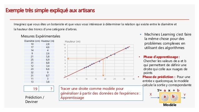Les Nouveaux Cours De Mathematiques Du Programme Du Diplome