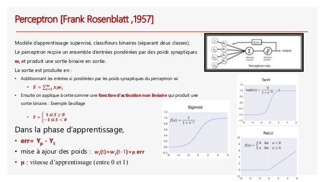 Mise En Oeuvre Des Framework De Machines Et Deep Learning V1