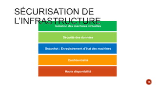 Sécurité en relation avec le Cloud
14
 