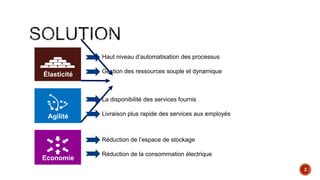 3
Élasticité
Economie
Agilité
Haut niveau d’automatisation des processus
Gestion des ressources souple et dynamique
La disponibilité des services fournis
Livraison plus rapide des services aux employés
Réduction de l’espace de stockage
Réduction de la consommation électrique
 