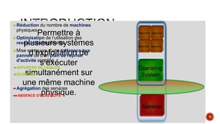 Matériel
Operating
System
Application Application
Application Application
Operating
System
Application Application
Application Application
Operating
System
Application Application
Application Application
Permettre à
plusieurs systèmes
d’exploitation de
s’exécuter
simultanément sur
une même machine
physique.
Réduction du nombre de machines
physiques
Optimisation de l’utilisation des
ressources matérielles
Mise en œuvre d'une tolérance aux
pannes ou d'un plan de reprise
d'activité simplifié
APPORTER DE l’AGILITÉ
ECONOMIE
Agrégation des services
ABSENCE D'ÉLASTICITÉ
5
 