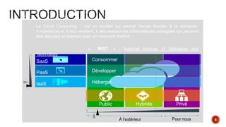 6
Hybride PrivéPublic Privé
Héberger
Développer
IaaS
PaaS
SaaS Consommer
À l’extérieur Pour nous
Le Cloud Computing : est un modèle qui permet l’accès flexible, à la demande,
n’importe où et à tout moment, à des ressources informatiques partagées qui peuvent
être allouées et libérées avec un minimum d’effort.
« NIST » , National Institute of Standards and
Technology
 