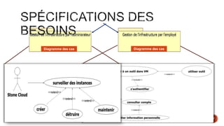 7
 Créer une instance
 Maintenir une instance
 Détruire une instance
S’authentifier
Consulter le compte
Éditer le compte
Gestion des outils
Diagramme des cas Diagramme des cas
 