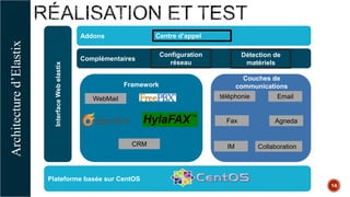 Mise en place d'une soltion de communication unifiée | PPTX