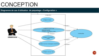 Diagramme de cas d’utilisation de paquetage « Configuration »
10
 