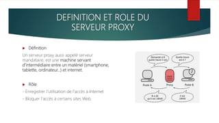 DEFINITION ET ROLE DU
SERVEUR PROXY
 Définition
Un serveur proxy aussi appelé serveur
mandataire, est une machine servant
d’intermédiaire entre un matériel (smartphone,
tablette, ordinateur…) et internet.
 Rôle
- Enregistrer l'utilisation de l'accès à Internet
- Bloquer l'accès à certains sites Web.
 