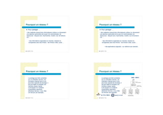 Pourquoi un réseau ?                                                      Pourquoi un réseau ?

        Pour partager …                                                          Pour partager …
      • des matériels (ressources) informatiques coûteux ou nécessitant         • des matériels (ressources) informatiques coûteux ou nécessitant
      une attention particulière de la part d’un administrateur de              une attention particulière de la part d’un administrateur de
      ressources : disques durs, imprimantes, modem, tour de lecteurs           ressources : disques durs, imprimantes, modem, tour de lecteurs 
      CD …                                                                      CD …

         • des informations organisées en volumes, dossiers et                      • des informations organisées en volumes, dossiers et
         enregistrées dans des fichiers : des fichiers vidéo, audio …               enregistrées dans des fichiers : des fichiers vidéo, audio …


                                                                                         • des applications (logiciels) : sur cédérom par exemple ;


29   BPJEPS TIC                                                           30   BPJEPS TIC




     Pourquoi un réseau ?                                                      Pourquoi un réseau ?


         La partage peut être centralisé                                           La partage peut être centralisé                    2000 – 5000 €
         sur un ordinateur serveur, cet                                            sur un ordinateur serveur, cet
         ordinateur dispose alors d’une                                            ordinateur dispose alors d’une
         plus forte capacité de stockage, il                                       plus forte capacité de stockage, il
         est plus fiable et possède une                                            est plus fiable et possède une
         interface réseau rapide.                                                  interface réseau rapide.
         Il est équipé d’un système                                                Il est équipé d’un système
         d’exploitation approprié                                                  d’exploitation approprié
         (Windows Serveur, Linux, Mac                                              (Windows Serveur, Linux, Mac
         OS Serveur par exemple)                                                   OS Serveur par exemple)
                                                                                   de 170 à 1059 €        de 0,7 à 1,5 €

31   BPJEPS TIC                                                           32   BPJEPS TIC
 