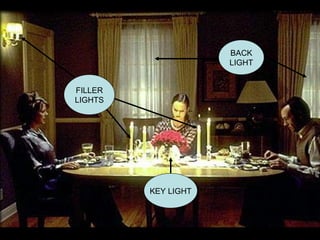 KEY LIGHT FILLER LIGHTS BACK LIGHT 