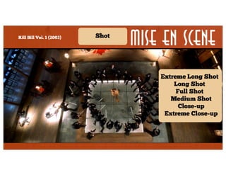 Shot

Kill Bill Vol. 1 (2003)

Color

Mise en Scene
Composition

Lighting

Lens/filter/
stock

Form

Shot

Secondary

Framing

Angle

Density

Depth

Character
placement
Extreme Long Shot
Long Shot
Staging
Full Shot
Medium Shot
Character
Close-up
proximity
Extreme Close-up

 