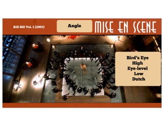 Kill Bill Vol. 1 (2003)

Angle

Mise en Scene

Color

Composition

Lighting

Lens/filter/
stock

Form

Shot

Secondary

Framing

Angle

Density

Depth

Character
placement
Bird’s Eye
Staging
High
Eye-level
Low
Character
Dutch
proximity

 