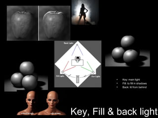 Key, Fill & back light
• Key: main light
• Fill: to fill in shadows
• Back: lit from behind
• y:
 