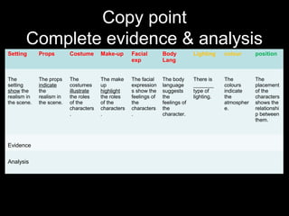 Copy point
Complete evidence & analysis
Setting Props Costume Make-up Facial
exp
Body
Lang
Lighting colour position
The
setting
show the
realism in
the scene.
The props
indicate
the
realism in
the scene.
The
costumes
illustrate
the roles
of the
characters
.
The make
up
highlight
the roles
of the
characters
.
The facial
expression
s show the
feelings of
the
characters
.
The body
language
suggests
the
feelings of
the
character.
There is
_______
type of
lighting.
The
colours
indicate
the
atmospher
e.
The
placement
of the
characters
shows the
relationshi
p between
them.
Evidence
Analysis
 