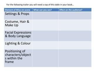 For the following trailer you will need a cop of this table in your book… 
Element of Mise-en-scene What can you see? Effect on the audience? 
Settings & Props 
Costume, Hair & 
Make Up 
Facial Expressions 
& Body Language 
Lighting & Colour 
Positioning of 
characters/object 
s within the 
frame 
 