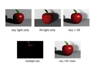 key light only

backlight only

fill light only

key + fill

key + fill + back

 