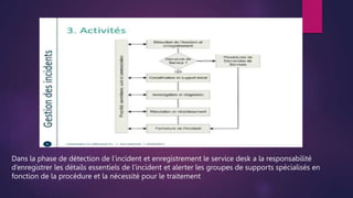 Dans la phase de détection de l’incident et enregistrement le service desk a la responsabilité
d’enregistrer les détails essentiels de l’incident et alerter les groupes de supports spécialisés en
fonction de la procédure et la nécessité pour le traitement
 