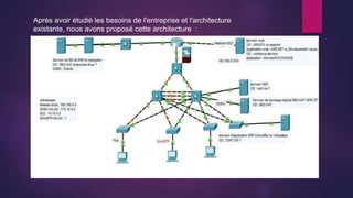 Après avoir étudié les besoins de l'entreprise et l'architecture
existante, nous avons proposé cette architecture :
 