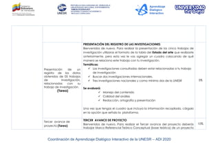 Coordinación de Aprendizaje Dialógico Interactivo de la UNESR – ADI 2020
Presentación de un
registro de los datos
obtenidos de 05 trabajos
de investigación,
relacionadas con su
trabajo de investigación.
(Tarea)
PRESENTACIÓN DEL REGISTRO DE LAS INVESTIGACIOINES
Bienvenidos de nuevo. Para realizar la presentación de los cinco trabajos de
investigación utilizaras el formato de la tabla del Estado del arte que realizaste
anteriormente, pero esta vez le vas agregar un cuadro colocando de qué
manera se relaciona este trabajo con tu investigación.
Temáticas:
 Las investigaciones consultadas deben estar relacionadas a tu trabajo
de investigación
 Buscar dos investigaciones internacionales.
 Tres Investigaciones nacionales y como mínimo dos de la UNESR
Se evaluará:
 Manejo del contenido
 Calidad del análisis
 Redacción, ortografía y presentación
Una vez que tengas el cuadro que incluya la información recopilada, cárgalo
en la opción que señala la plataforma.
5%
Tercer avance de
proyecto (Tarea)
TERCER AVANCE DE PROYECTO
Bienvenidos de nuevo. Para realizar el Tercer avance del proyecto deberás
trabajar Marco Referencial Teórico Conceptual (base teórica) de un proyecto
10%
 