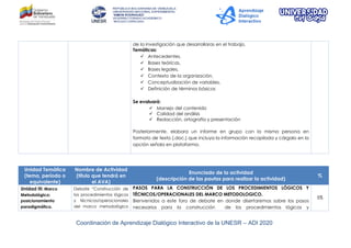 Coordinación de Aprendizaje Dialógico Interactivo de la UNESR – ADI 2020
de la investigación que desarrollaras en el trabajo.
Temáticas:
 Antecedentes,
 Bases teóricas,
 Bases legales,
 Contexto de la organización,
 Conceptualización de variables,
 Definición de términos básicos
Se evaluará:
 Manejo del contenido
 Calidad del análisis
 Redacción, ortografía y presentación
Posteriormente, elabora un informe en grupo con la misma persona en
formato de texto (.doc.) que incluya la información recopilada y cárgalo en la
opción señala en plataforma.
Unidad Temática
(tema, período o
equivalente)
Nombre de Actividad
(título que tendrá en
el AVA)
Enunciado de la actividad
(descripción de las pautas para realizar la actividad)
%
Unidad III: Marco
Metodológico:
posicionamiento
paradigmático.
Debate “Construcción de
los procedimientos lógicos
y técnicos/operacionales
del marco metodológico
PASOS PARA LA CONSTRUCCIÓN DE LOS PROCEDIMIENTOS LÓGICOS Y
TÉCNICOS/OPERACIONALES DEL MARCO METODOLOGICO.
Bienvenidos a este foro de debate en donde disertaremos sobre los pasos
necesarios para la construcción de los procedimientos lógicos y
5%
 