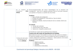 Coordinación de Aprendizaje Dialógico Interactivo de la UNESR – ADI 2020
de un Proyecto de
Investigación” (Foro
Virtual)
técnicos/operacionales del marco metodológico de un Proyecto de
Investigación” para tal fin, deberás participar hasta en dos (02) ocasiones,
con aportes no mayores a un párrafo de cinco líneas
Temáticas:
 Tipos y Niveles de investigación.
 El Diseño de Investigación. Características. Tipos de diseño.
 Universo y muestra.
 Sistema de variables. Operacionalización de las variables. Sistema de
hipótesis.
Se evaluará:
 Manejo del contenido
 Enriquecimiento de la discusión
 Redacción, ortografía y presentación
Se tomarán en cuenta solo las participaciones realizadas.
Construcción del Cuadro
de Operalización de
Variables(Tarea)
Construcción del Cuadro de Operalización de Variables
Bienvenidos de nuevo. Para realizar la construcción del cuadro de variables o
El mapa de variables que es la columna vertebral de toda la investigación y su
correcta elaboración garantiza la coherencia teórico-práctica del estudio
por lo tanto debes seguir las siguientes temática:
Temáticas:
 Objetivos general,
 Objetivos específicos,
 Variables,
 Dimensiones e indicadores.
5%
 